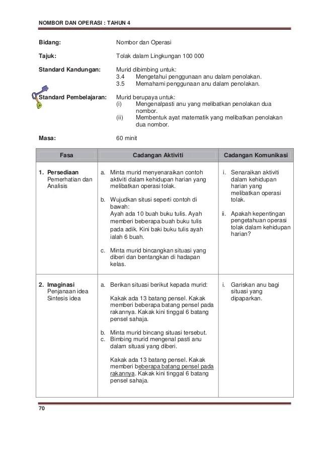 Contoh Soalan Nilai Digit Selangor l
