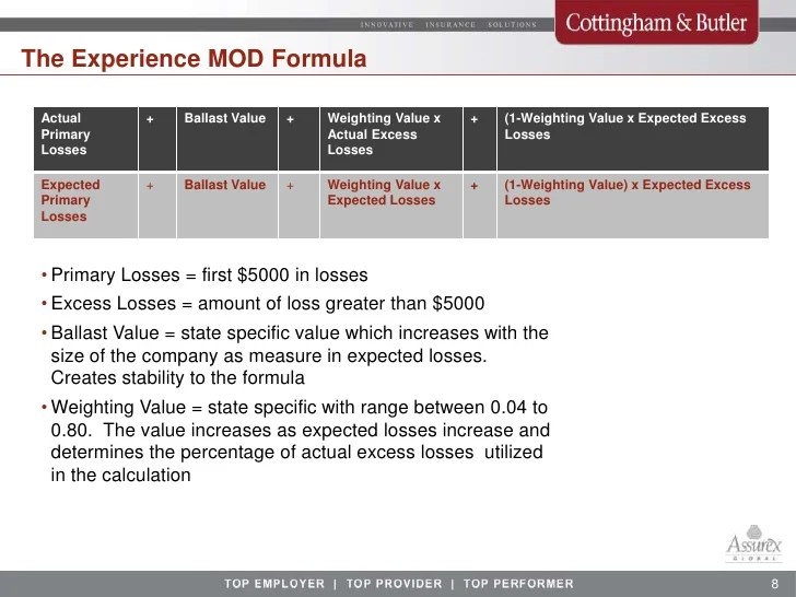 What Is An Experience Modification Rate Workers Compensation Cost