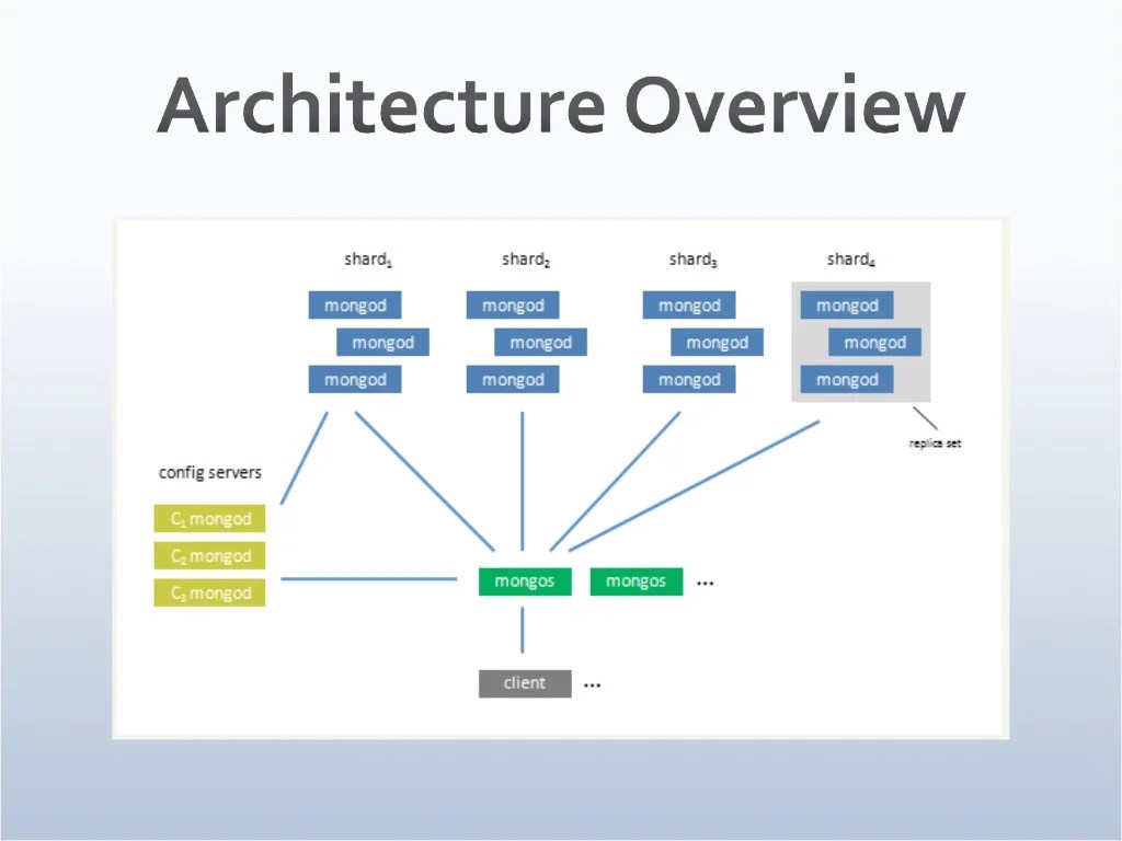 Mongodb "Alternative" Database