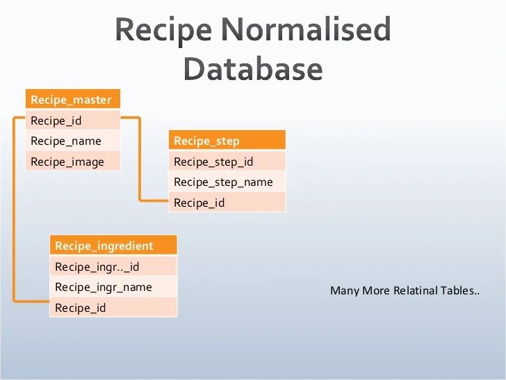 Mongodb "Alternative" Database