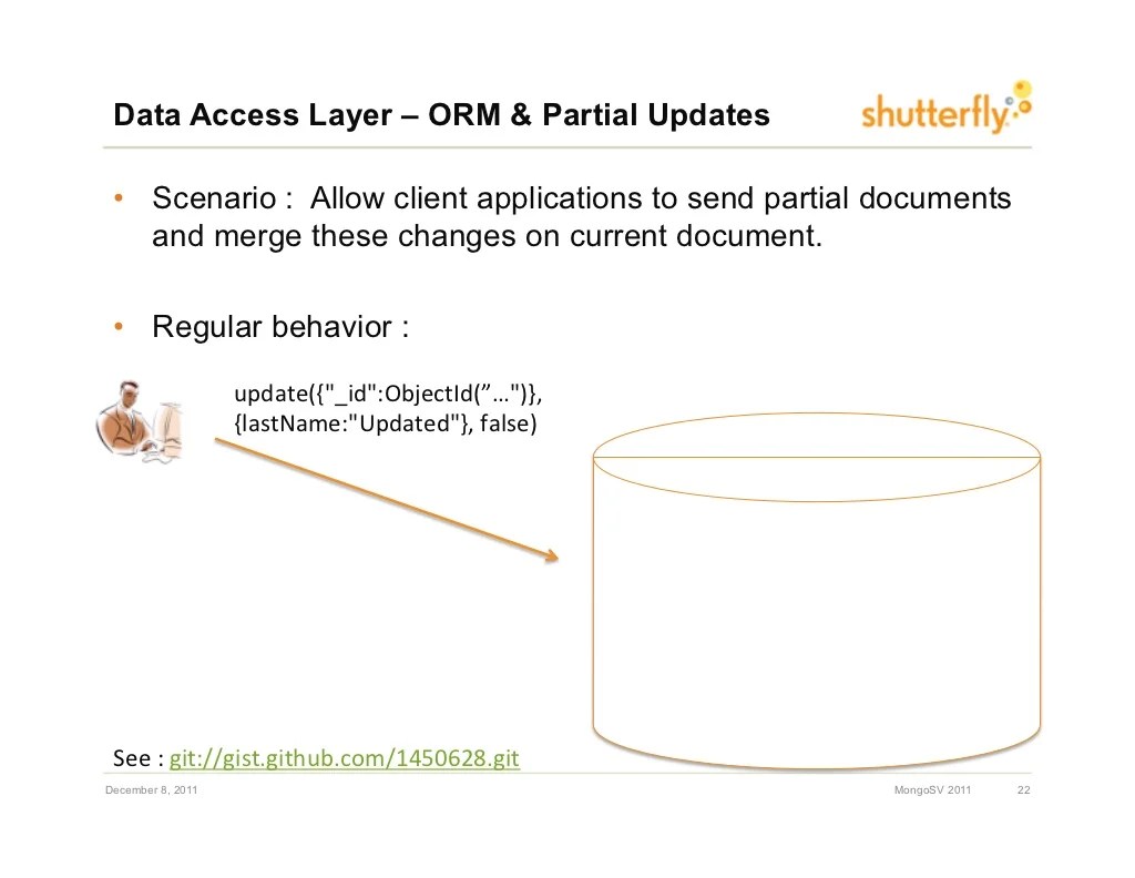 Data access layer vand schema definitions