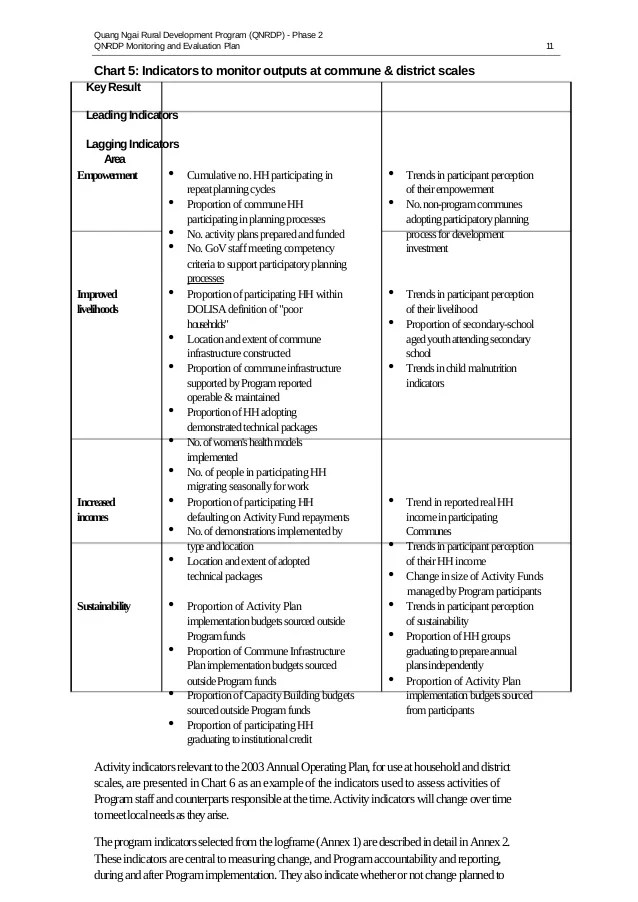 Monitoring and evaluation_plan____a_practical_guide_to_prepare_good_q…