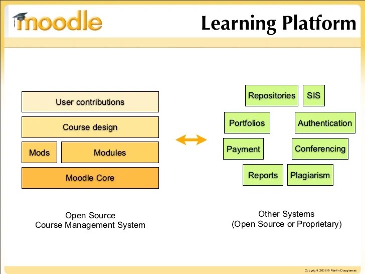 Moodle 2 Overview Moodle 2 Overview