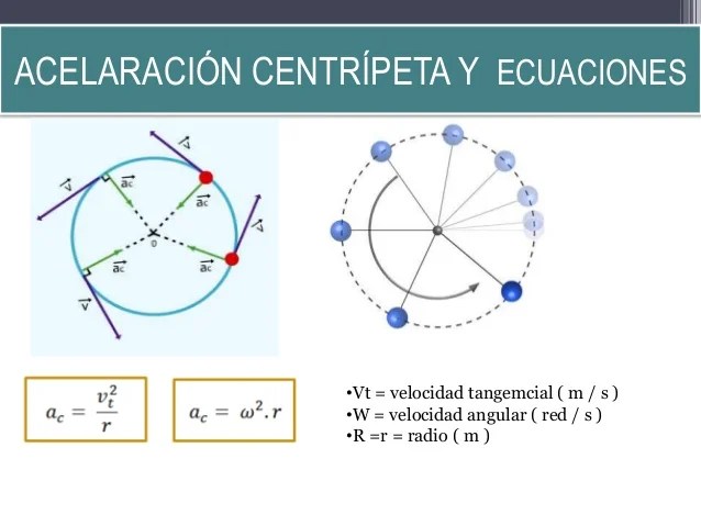 Movimiento circula uniforme ( mcu )