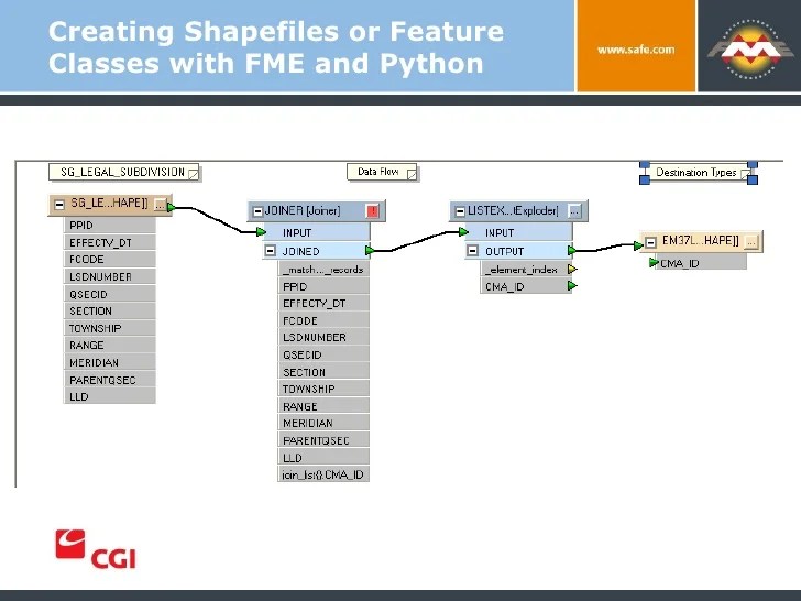 Creating Shapefiles of Feature Classes with FME & Python