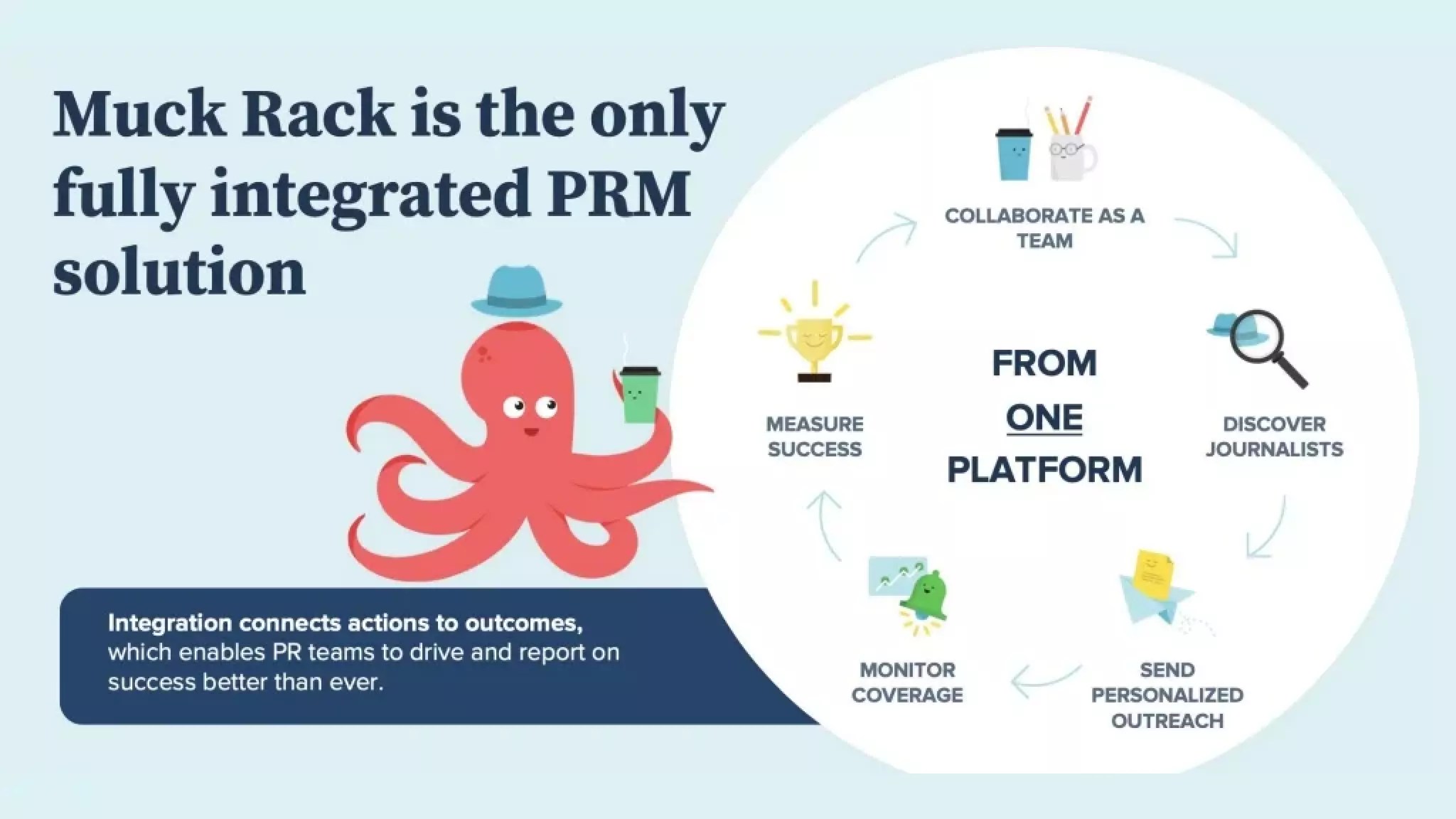 Muck Rack Ppt