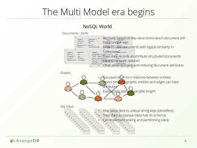 Polyglot Persistence & MultiModel Databases (FullStack Toronto) Polyglot Persistence & MultiModel Databases (FullStack Toronto)