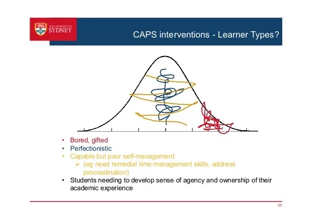 Acceleration, not remediation: Lessons from the field