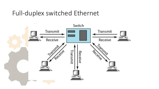 Multiple Access in Computer Network