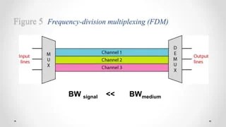 Multiplexing and Frequency Division Multiplexing | PPTX