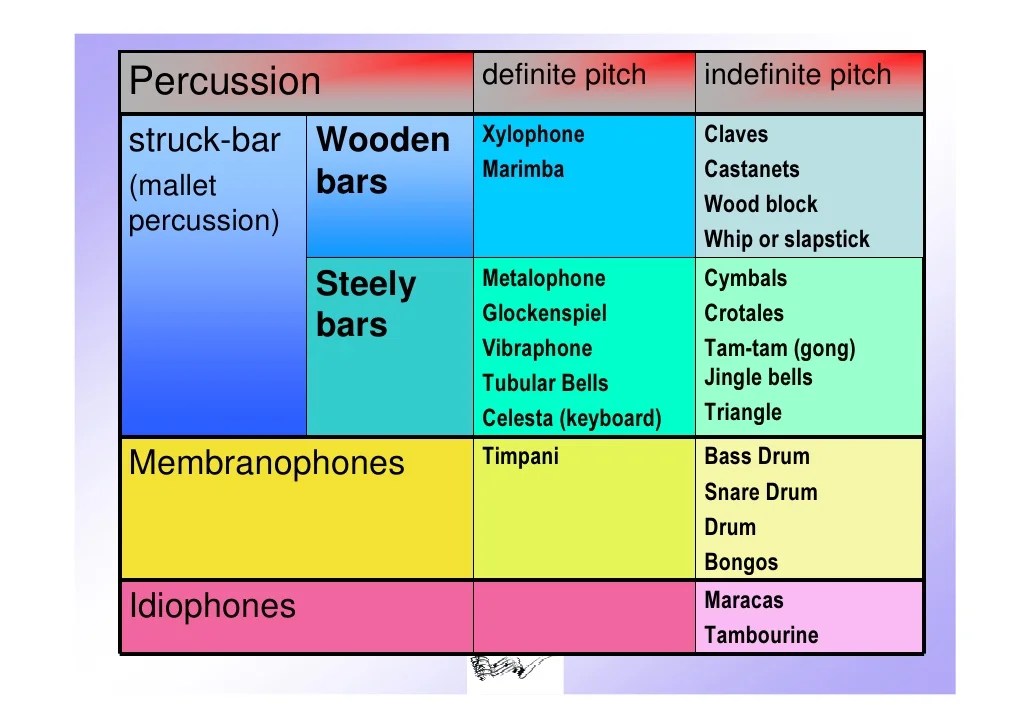 Musical instruments orchestra
