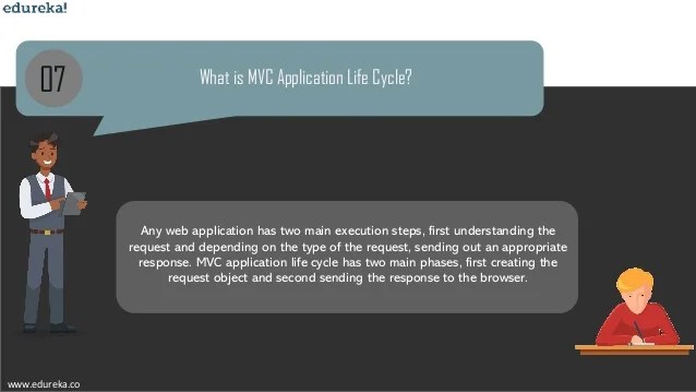 Top 40 MVC Interview Questions and Answers Edureka