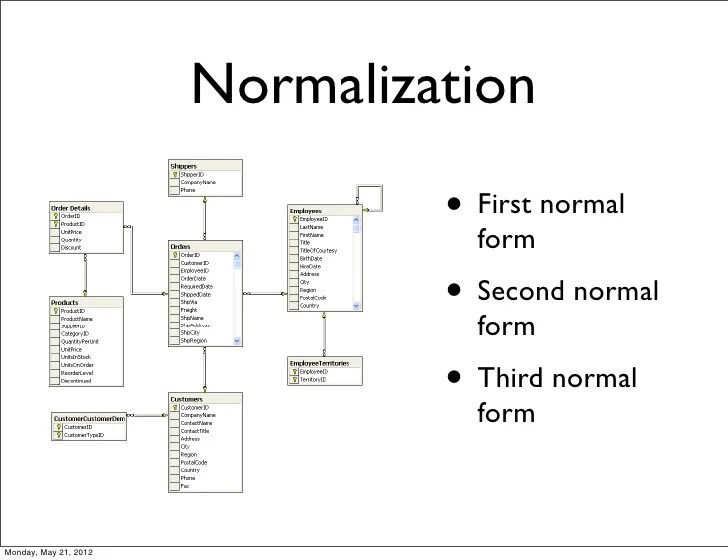 Getting started with MySQL