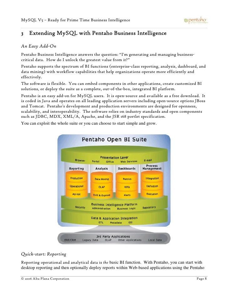 MySQL V5 Ready for Prime Time Business Intelligence