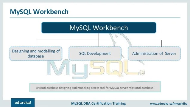 MySQL Tutorial For Beginners Relational Database