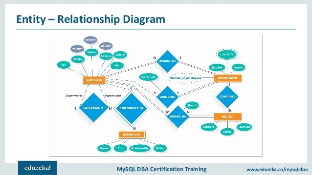 MySQL Tutorial For Beginners Relational Database