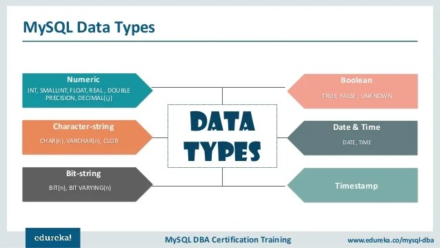 MySQL Tutorial For Beginners Relational Database