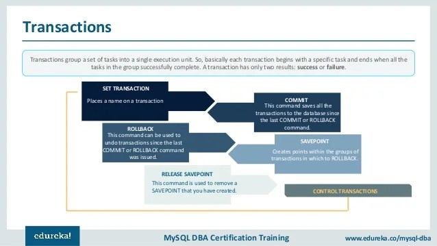 MySQL Tutorial For Beginners Relational Database