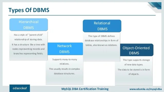 MySQL Tutorial For Beginners Relational Database
