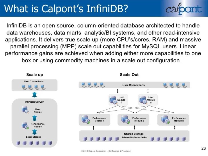Making MySQL Great For Business Intelligence