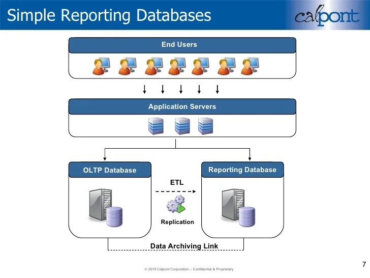 Making MySQL Great For Business Intelligence