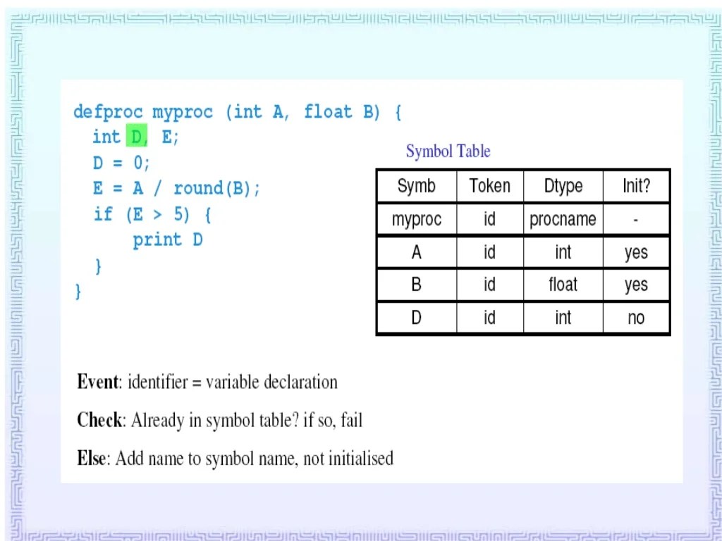 compiler ppt on symbol table