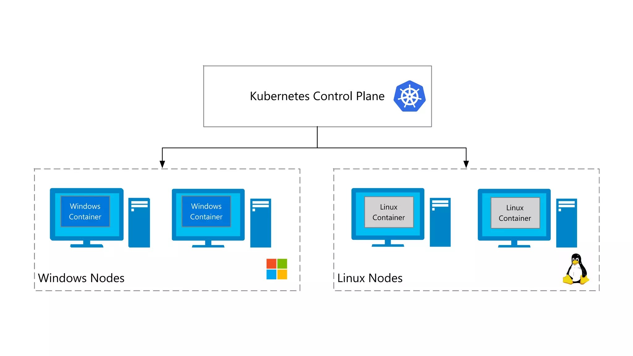 Nagivating the interface between open and closed source software PPT