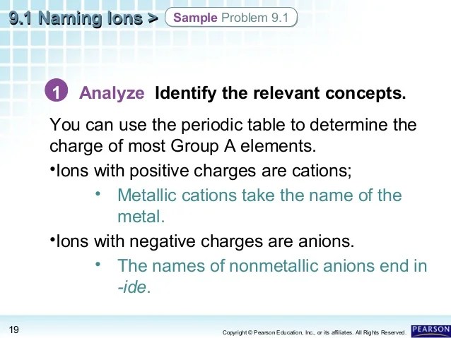 Naming ions notes