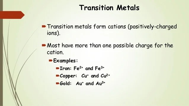 Naming ionic compounds intro