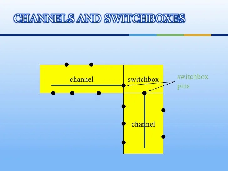 VLSI routing