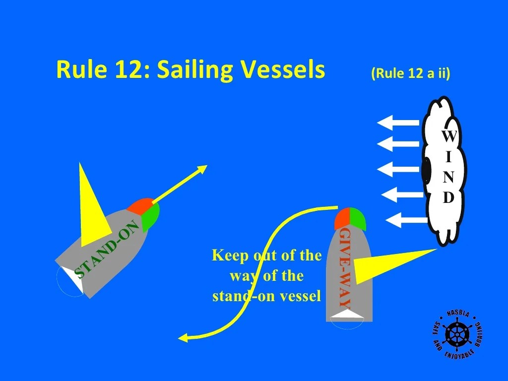Navigation Rules (Basic)