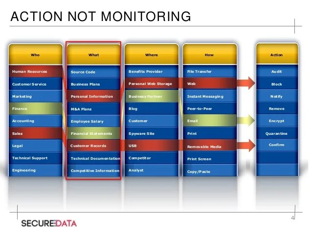 Incident Response Tools & Techniques