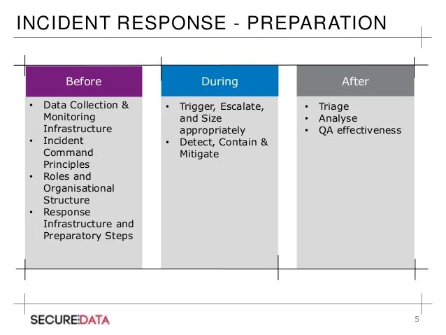 Incident Response Tools & Techniques