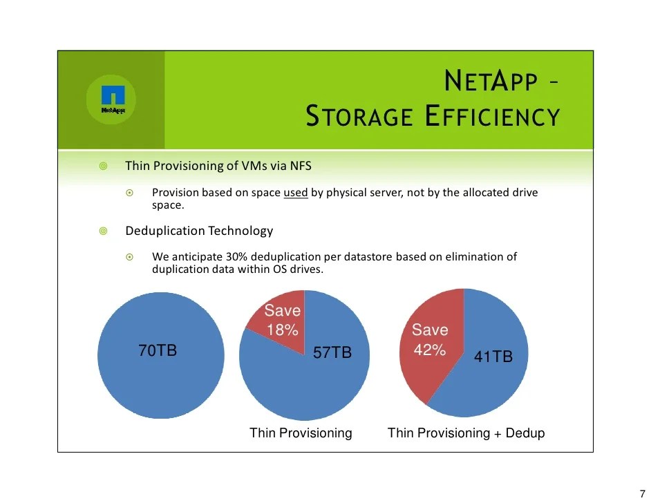 NetApp Vs Emc For Virtualization