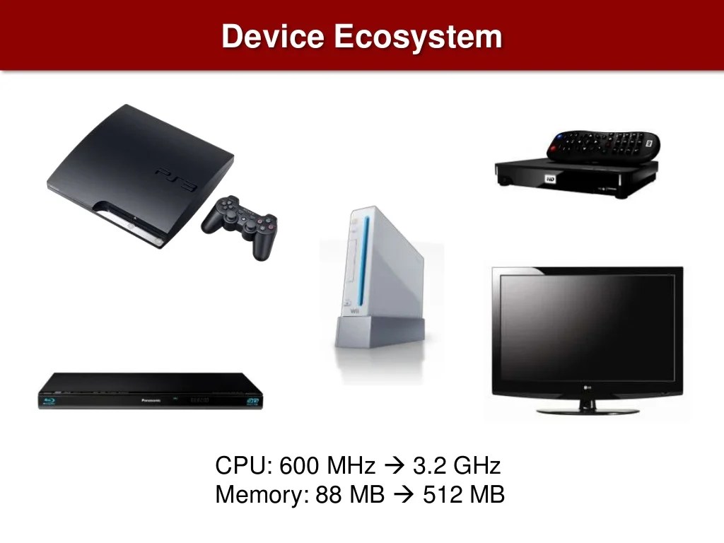 Device Ecosystem CPU 3.2 GHz