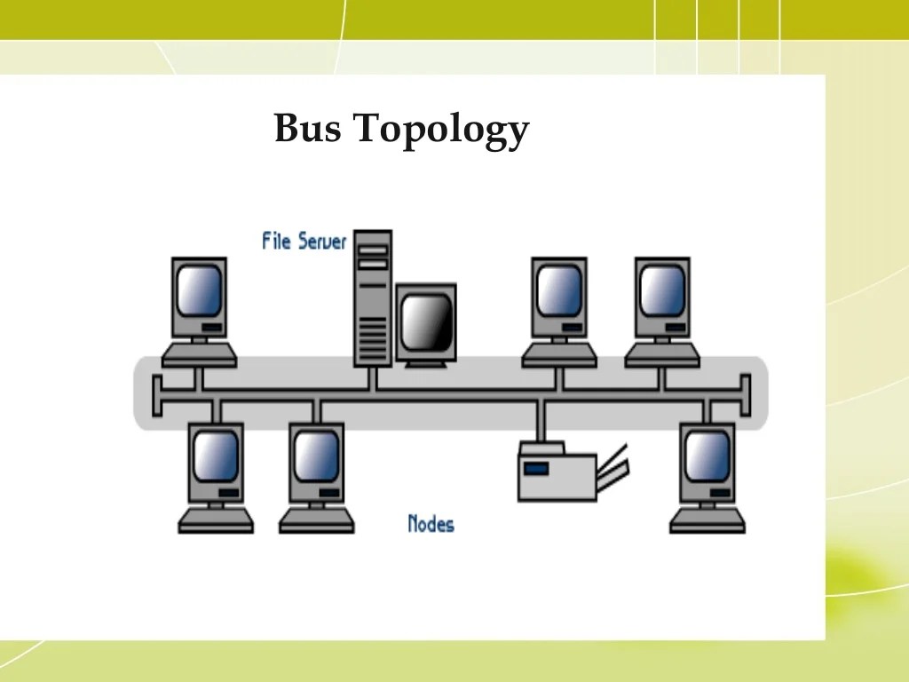 Network topologies