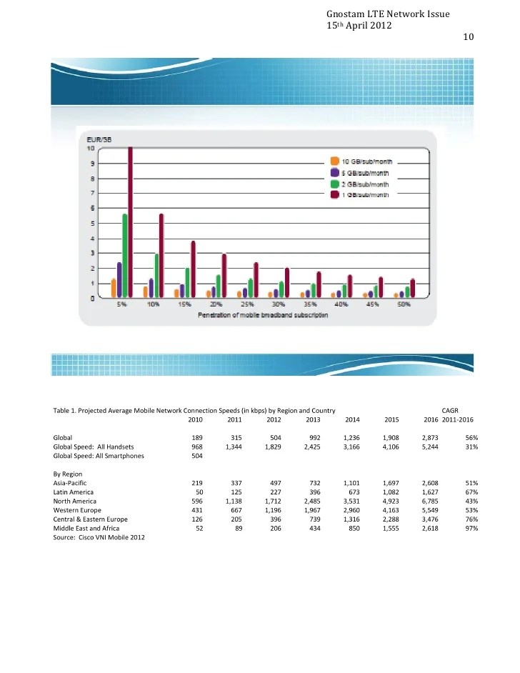 Mobile Network Capacity Issues