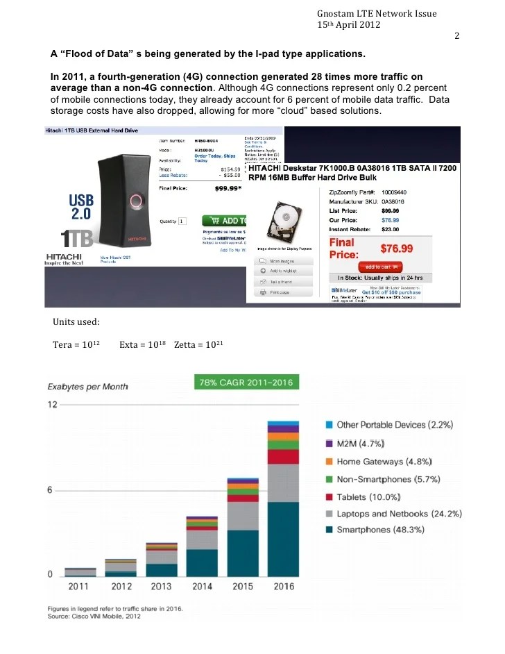 Mobile Network Capacity Issues