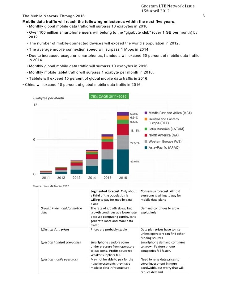 Mobile Network Capacity Issues