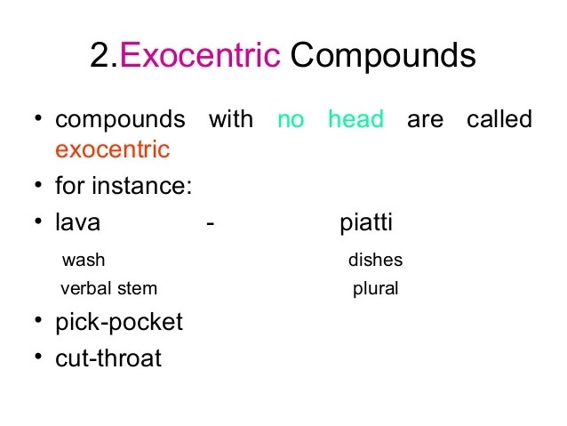 compounding