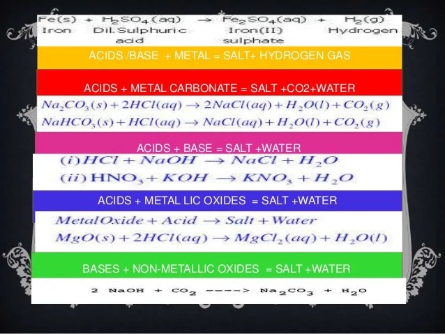 ACIDS , BASES AND SALT