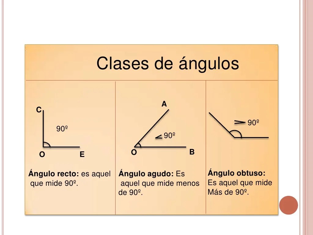 clases de angulos