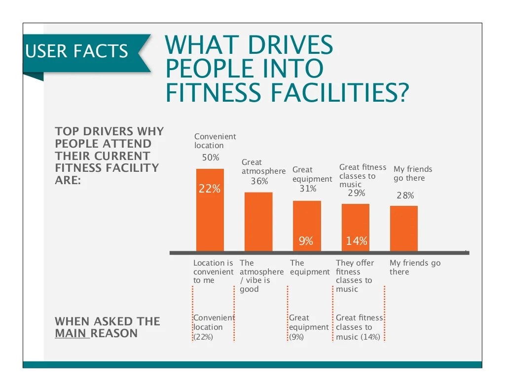 Nielsen Global Consumer Exercise Trends Survey 2014