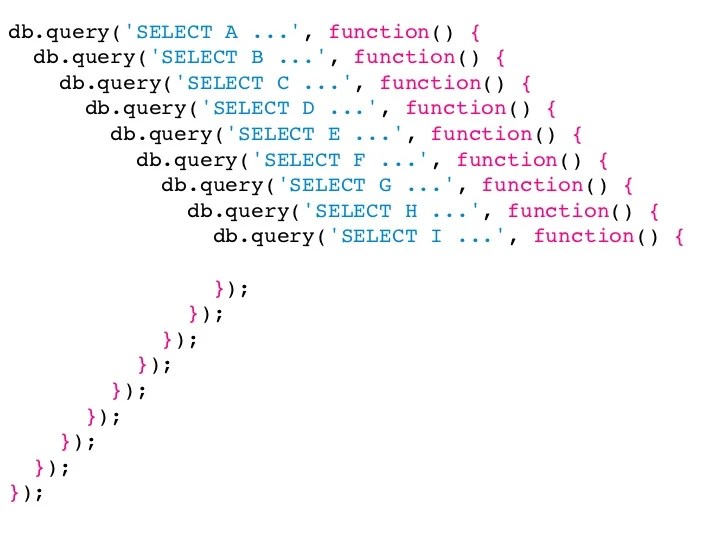 Node js Best Practices To Follow In 2022 bacancytechnology.com