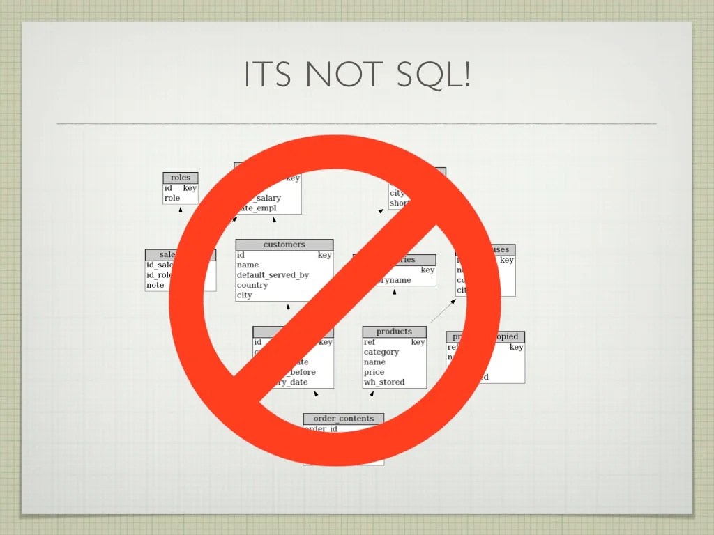 ITS NOT SQL!