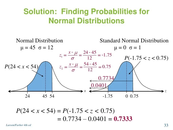 Normal distribution and sampling distribution