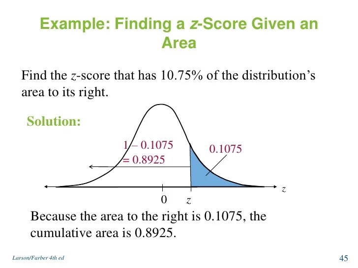 Normal distribution and sampling distribution