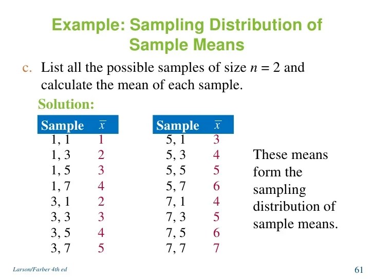 Normal distribution and sampling distribution