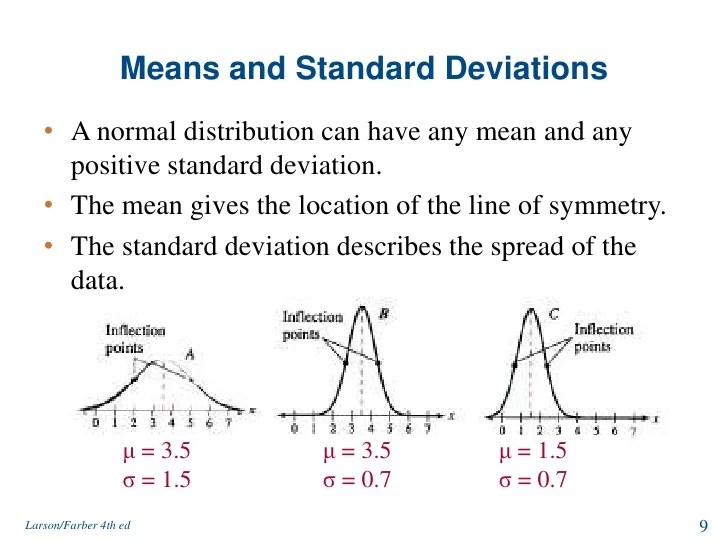 Normal distribution and sampling distribution