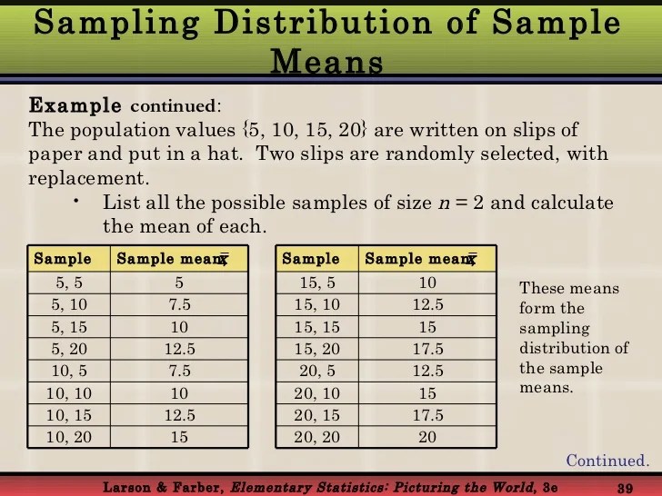 Normal Probability Distribution